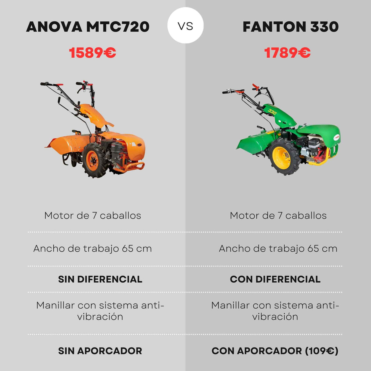 Motocultor FANTON ACE330 con DIFERENCIAL (Arado y Fresas) - Talleres Castor