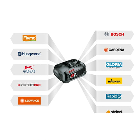 KIT Cortasetos telescópico Aspire™ SE20-P4A
